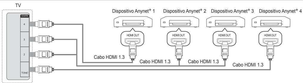SAMSUNG UE-46B7000 - Para ligar ao televisor - 1