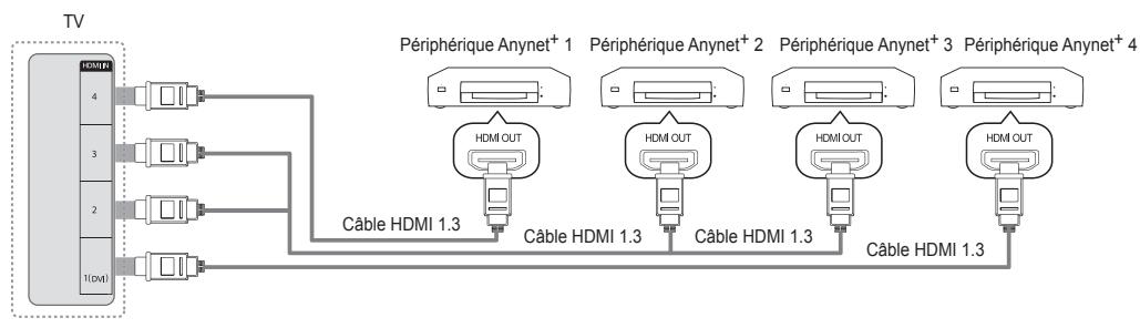 SAMSUNG UE-46B7000 - Connexion à un téléviseur - 1
