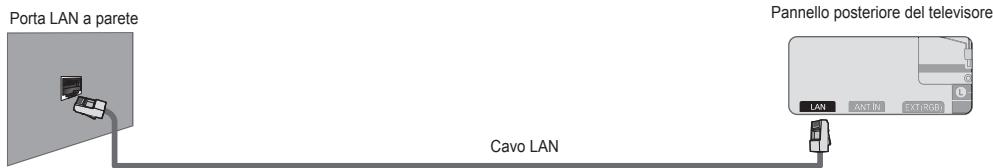 SAMSUNG UE-46B7000 - ■ Connessione LAN via cavo per un ambiente DHCP - 3