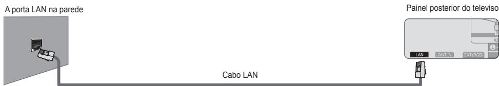 SAMSUNG UE-46B7000 - Ligação LAN para um ambiente DHCP - 3