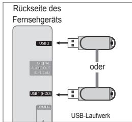 SAMSUNG UE-46B7000 - Anschließen eines USB-Geräts - 1