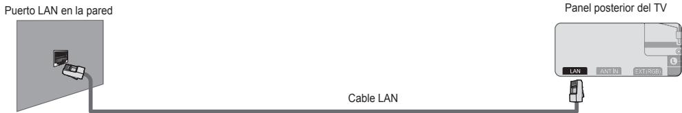 SAMSUNG UE-46B7000 - Puede conectar el puerto LAN y el televisor directamente según el estado de la red. - 1