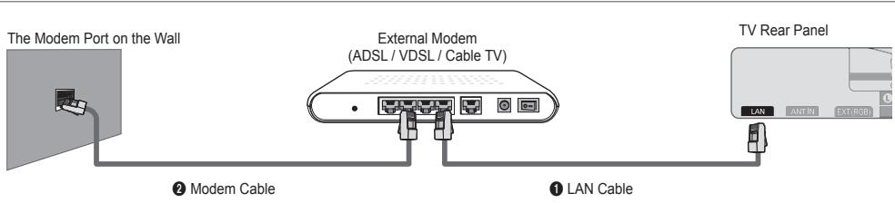 SAMSUNG UE-46B7000 - ■ LAN Connection for a DHCP Environment - 1