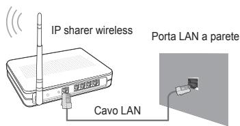 SAMSUNG UE-46B7000 - □ Connessione rete - Wireless - 2