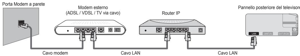 SAMSUNG UE-46B7000 - ■ Connessione LAN via cavo per un ambiente DHCP - 2
