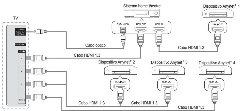 SAMSUNG UE-46B7000 - Ligar ao sistema home theatre - 1