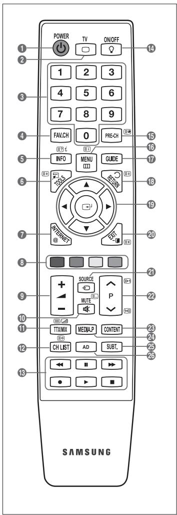 SAMSUNG UE-46B7000 - Funçõesde Teletexto - 1