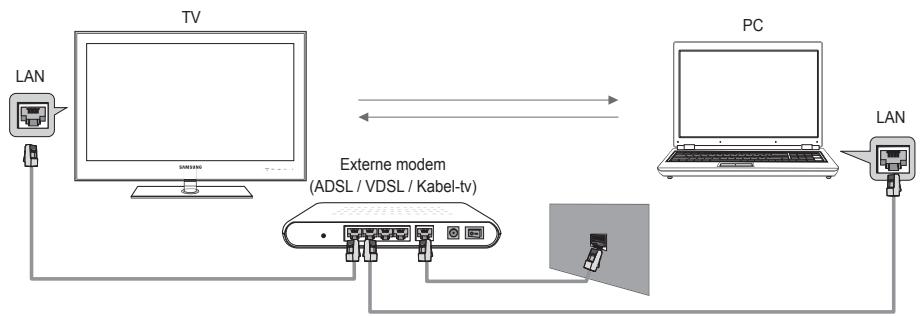 SAMSUNG UE-46B7000 - Netwerkverbindingsdiagram – met gebruik van kabels - 1
