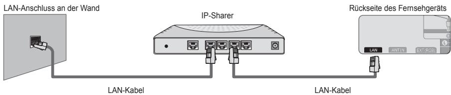 SAMSUNG UE-46B7000 - Sie können die Netzwerkverbindung auch über einen Sharer (Router) herstellen. - 1