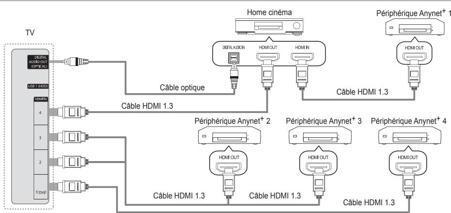 SAMSUNG UE-46B7000 - Connexion à un système home cinéma - 1