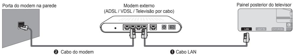 SAMSUNG UE-46B7000 - Ligação LAN para um ambiente DHCP - 1