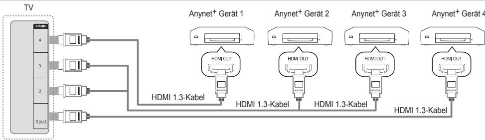 SAMSUNG UE-46B7000 - Anschließen an ein Fernsehgerät - 1