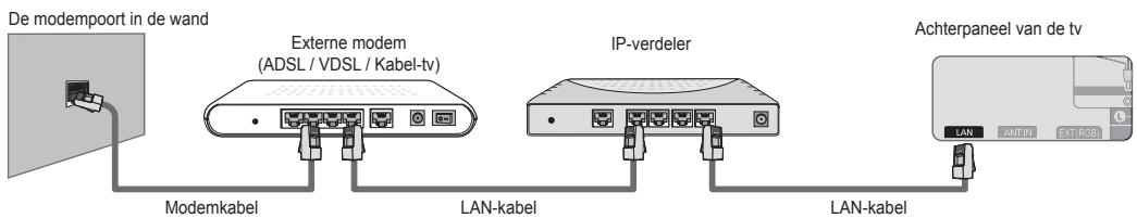SAMSUNG UE-46B7000 - ■ LAN-verbinding voor een DHCP-omgeving. - 2