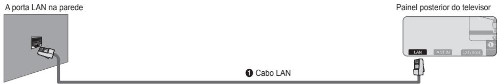 SAMSUNG UE-46B7000 - Ligação LAN para um ambiente de IP estático - 1