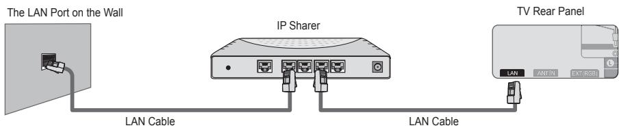 SAMSUNG UE-46B7000 - You can connect the LAN via a Sharer (Router). - 1