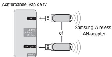 SAMSUNG UE-46B7000 - □ Netwerkverbinding - draadloos - 1