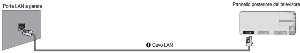 SAMSUNG UE-46B7000 - ■ Connessioni alla LAN per ambienti con IP statico - 1