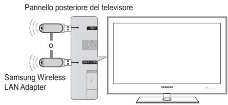 SAMSUNG UE-46B7000 - Collegamento a Centro rete dom - 1