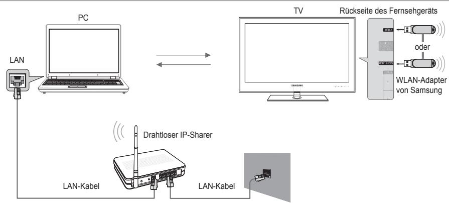 SAMSUNG UE-46B7000 - Einrichten des DLNA-Netzwerks - 2