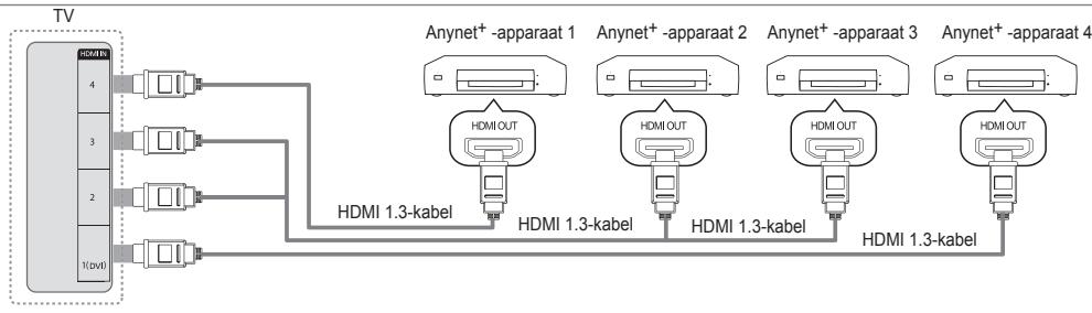 SAMSUNG UE-46B7000 - Wat is Anynet+? - 1