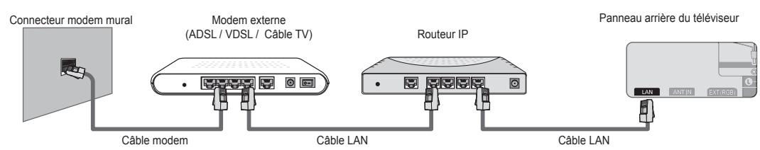 SAMSUNG UE-46B7000 - ■ Connexion LAN pour un environnement DHCP - 2