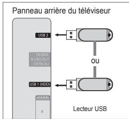 SAMSUNG UE-46B7000 - Connexion d'un périphérique USB - 1