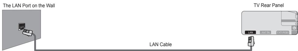 SAMSUNG UE-46B7000 - ■ LAN Connection for a DHCP Environment - 3