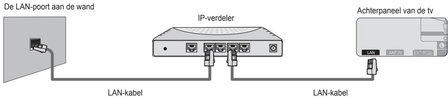 SAMSUNG UE-46B7000 - U kunt de LAN aansluiten via een verdeler (router). - 1