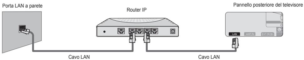 SAMSUNG UE-46B7000 - E' possibile collegare il televisore a una LAN mediante un Router. - 1