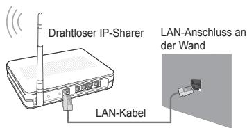 SAMSUNG UE-46B7000 - Netzwerkverbindung - Drahtlos - 2