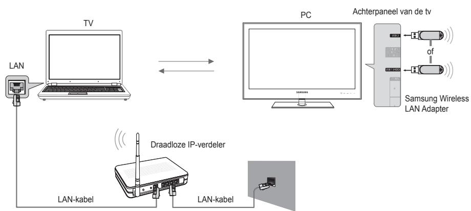 SAMSUNG UE-46B7000 - Netwerkverbinding – draadloos - 1
