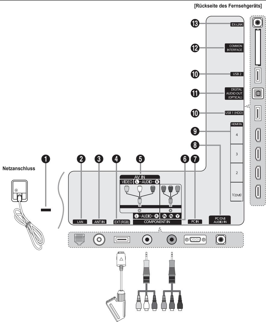 SAMSUNG UE-46B7000 - Anschlussfeld - 1
