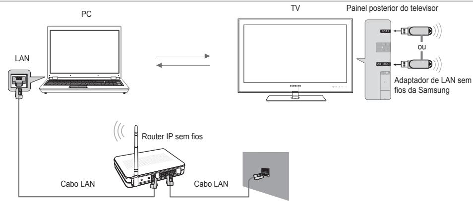 SAMSUNG UE-46B7000 - Definir a rede DLNA - 2