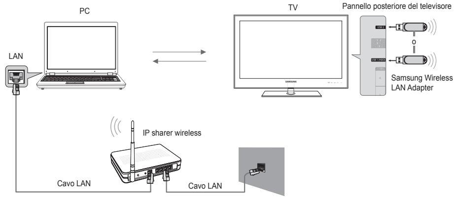 SAMSUNG UE-46B7000 - Schema connessioni di rete - Wireless - 1