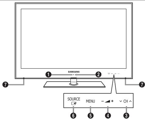 SAMSUNG UE-46B7000 - Aspecto general del panel de control - 1
