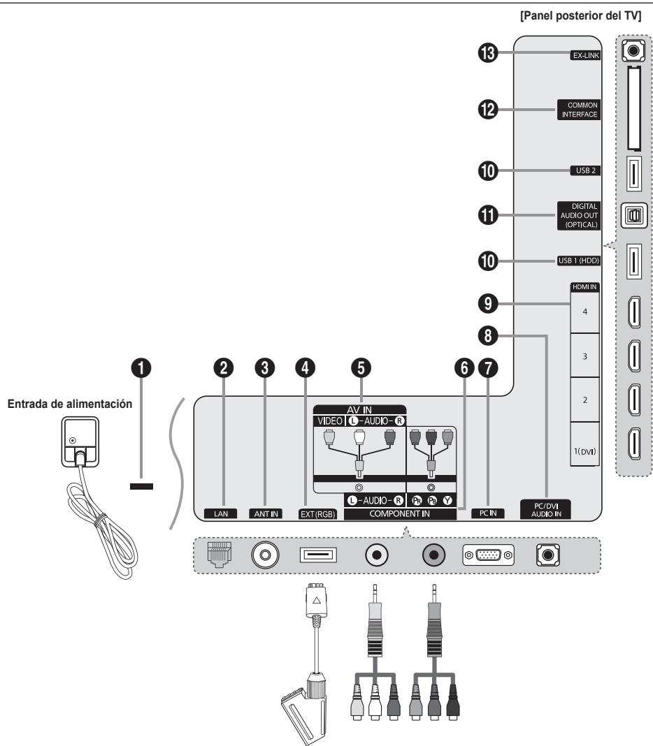 SAMSUNG UE-46B7000 - Aspecto general del panel de conexiones - 1