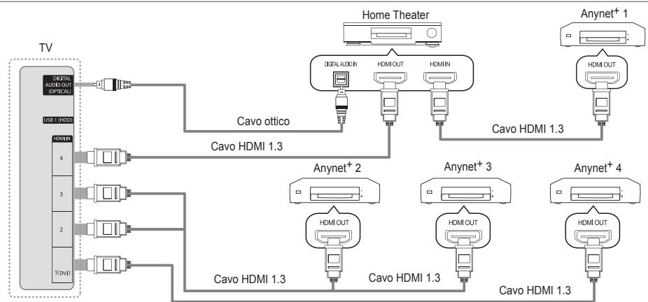 SAMSUNG UE-46B7000 - Per effettuare il collegamento a un sistema Home Theatre - 1