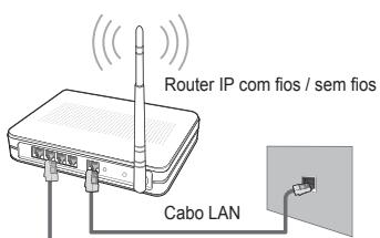 SAMSUNG UE-46B7000 - Ligar a aplicação Centro rede domést. - 4