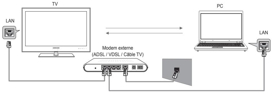 SAMSUNG UE-46B7000 - Définition du réseau DLNA - 1