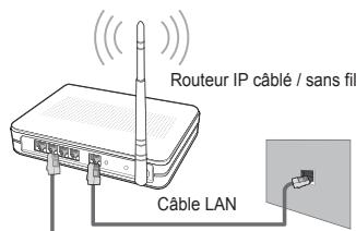 SAMSUNG UE-46B7000 - - Connexion à un réseau Ad-hoc Wi-Fi - 3