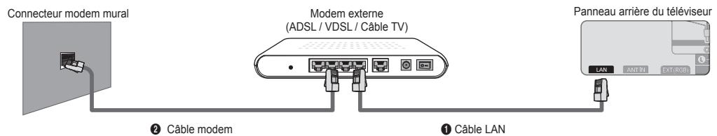 SAMSUNG UE-46B7000 - ■ Connexion LAN pour un environnement DHCP - 1