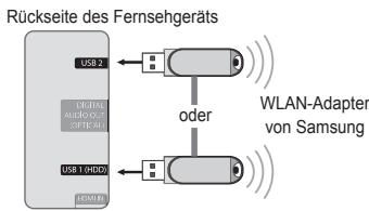 SAMSUNG UE-46B7000 - Netzwerkverbindung - Drahtlos - 1