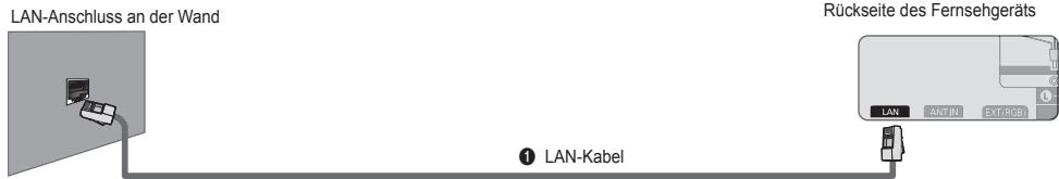 SAMSUNG UE-46B7000 - ■ LAN-Verbindung für eine Umgebung mit statischen IP-Adressen - 1