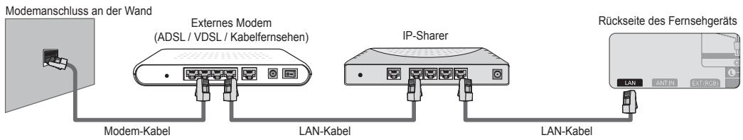 SAMSUNG UE-46B7000 - Sie können die Netzwerkverbindung auch über einen Sharer (Router) herstellen. - 1