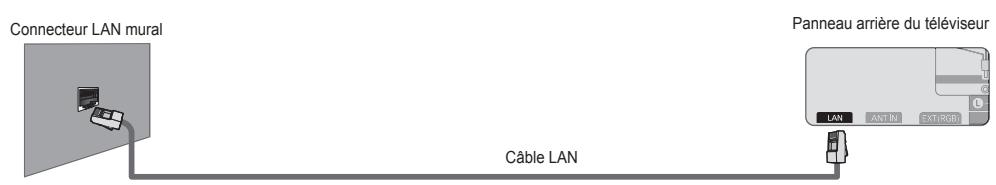SAMSUNG UE-46B7000 - ■ Connexion LAN pour un environnement DHCP - 3
