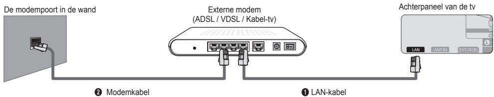 SAMSUNG UE-46B7000 - ■ LAN-verbinding voor een DHCP-omgeving. - 1
