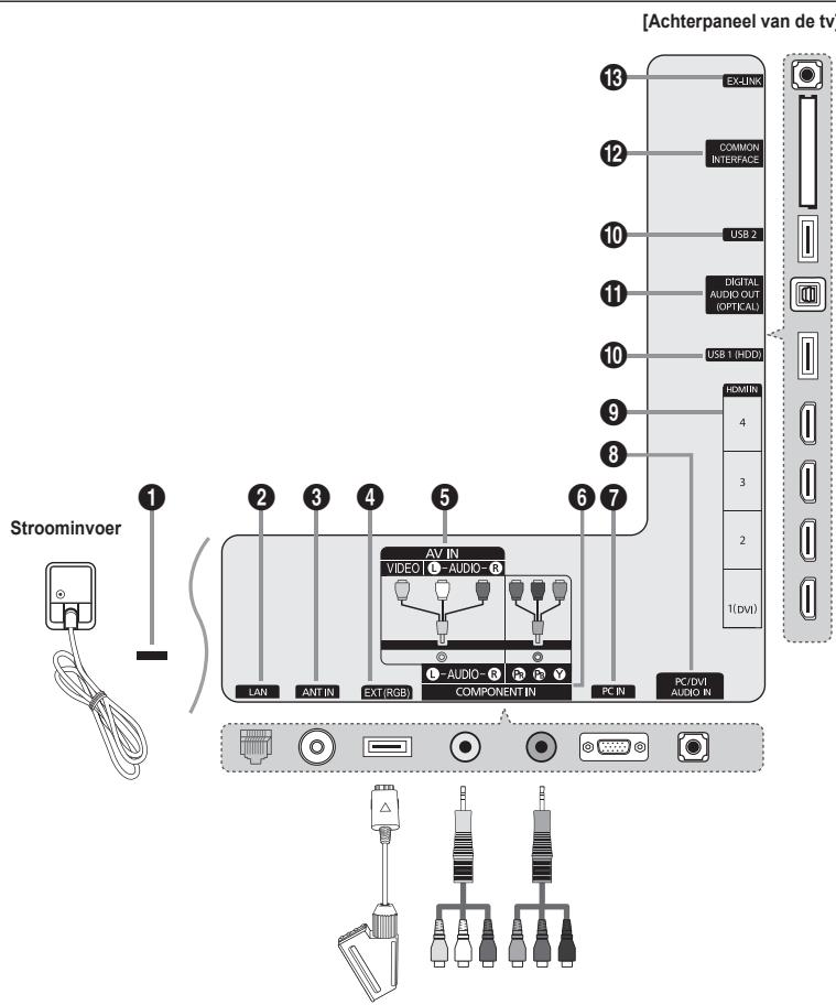 SAMSUNG UE-46B7000 - Overzicht van het aansluitpaneel - 1