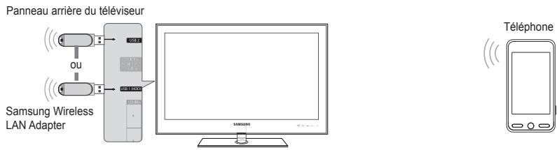 SAMSUNG UE-46B7000 - - Connexion à un réseau Ad-hoc Wi-Fi - 1