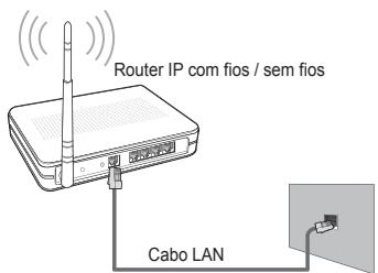 SAMSUNG UE-46B7000 - ■ Modo de ancoragem - 2