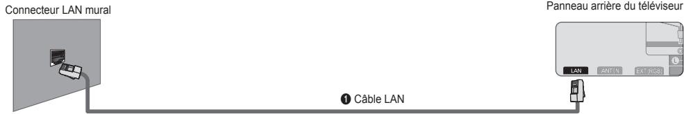 SAMSUNG UE-46B7000 - Connexion LAN pour un environnement IP statique - 1
